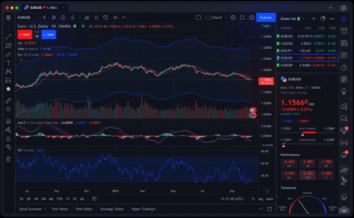 Premium Trading Tools Pack Cracked